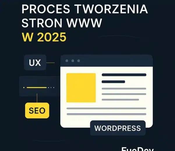 Proces tworzenia stron internetowych 2025 FueDev